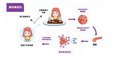 得了多囊如何好孕？这5个方法帮到你！