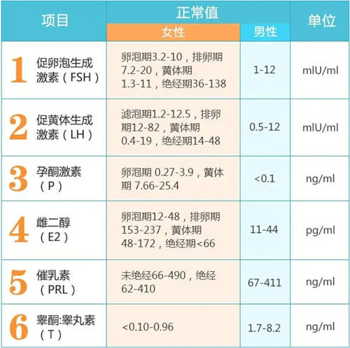 有月经≠会排卵，别被月经的假象而耽误了试管治疗的俱佳时机！