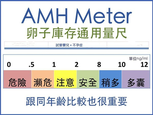 有月经≠会排卵，别被月经的假象而耽误了试管治疗的俱佳时机！